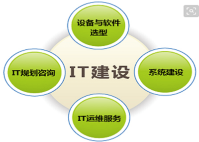 IT运维服务的特点 代理代办模式解析