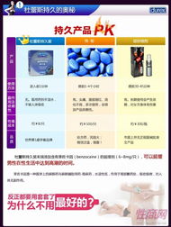 杜蕾斯持久三只装安全套 市场需求、批发优势与数字化服务新机遇